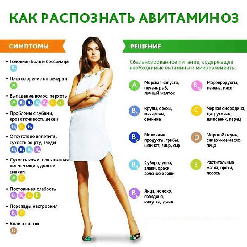 Долой авитаминоз.
