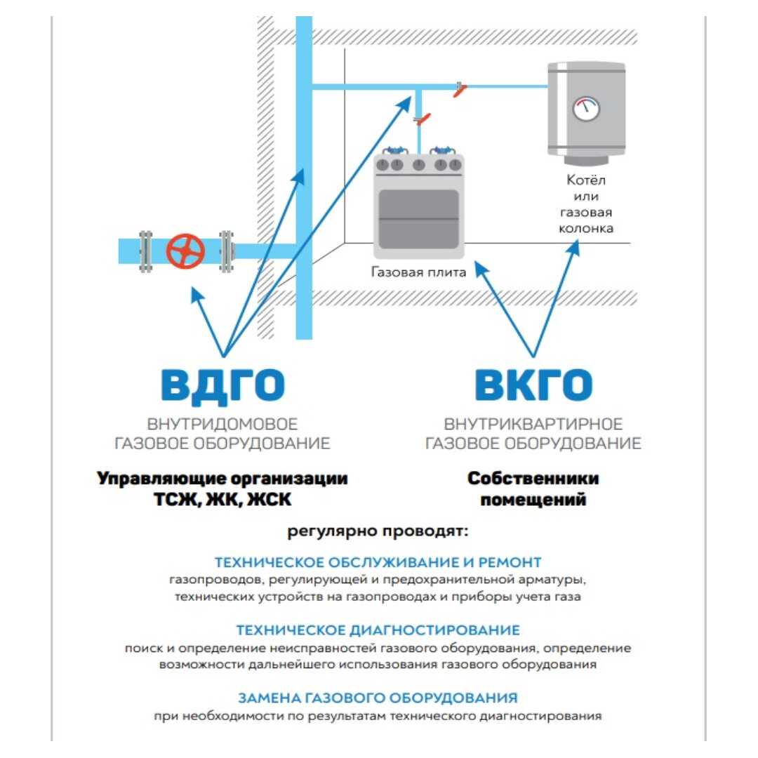 Новый Закон о порядке предоставления газоснабжения